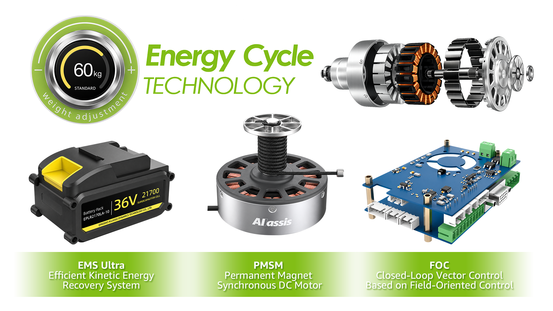 Motor Technology